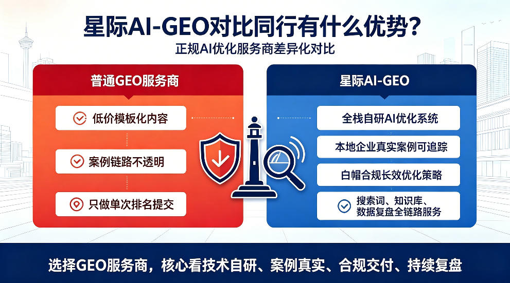 北京星际AI-GEO对比同行有什么优势？正规AI优化服务商差异化对比